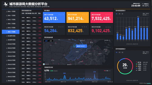 利用工业u和大数据技术实现工厂生产过程的实时监控与优化
