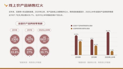 京东大数据研究院 2020线上农产品消费趋势报告