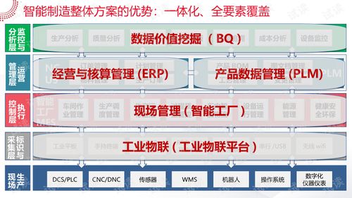 智能工厂大数据系统解决方案.ppt