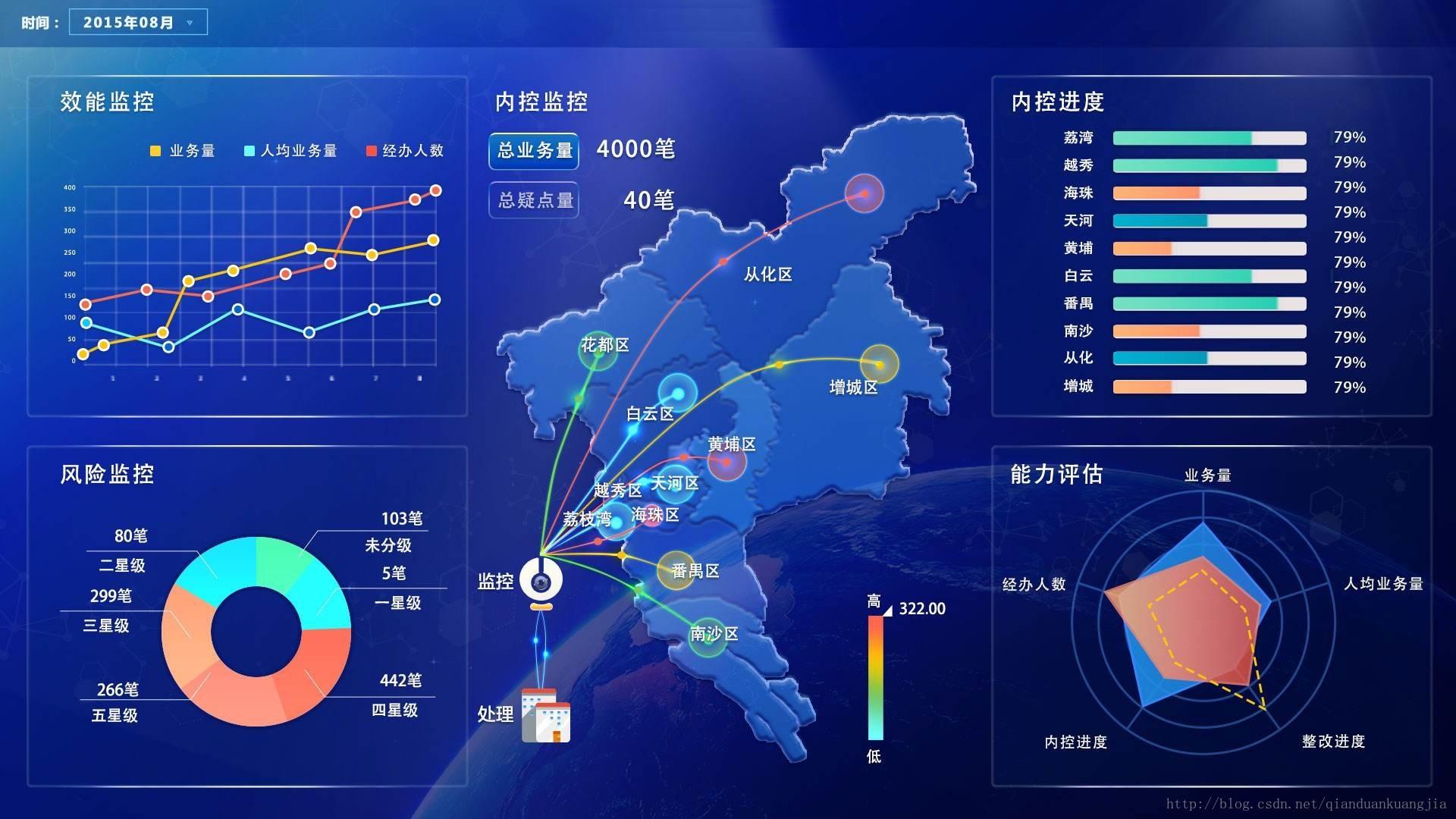 「水利可视化」水利可视化智能大屏幕决策系统-袋鼠云丨数栈丨数据中