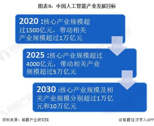 八部门 促进人工智能赋能传统制造业