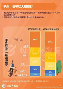 2亿不过七夕的单身狗,用实力撑起孤独经济