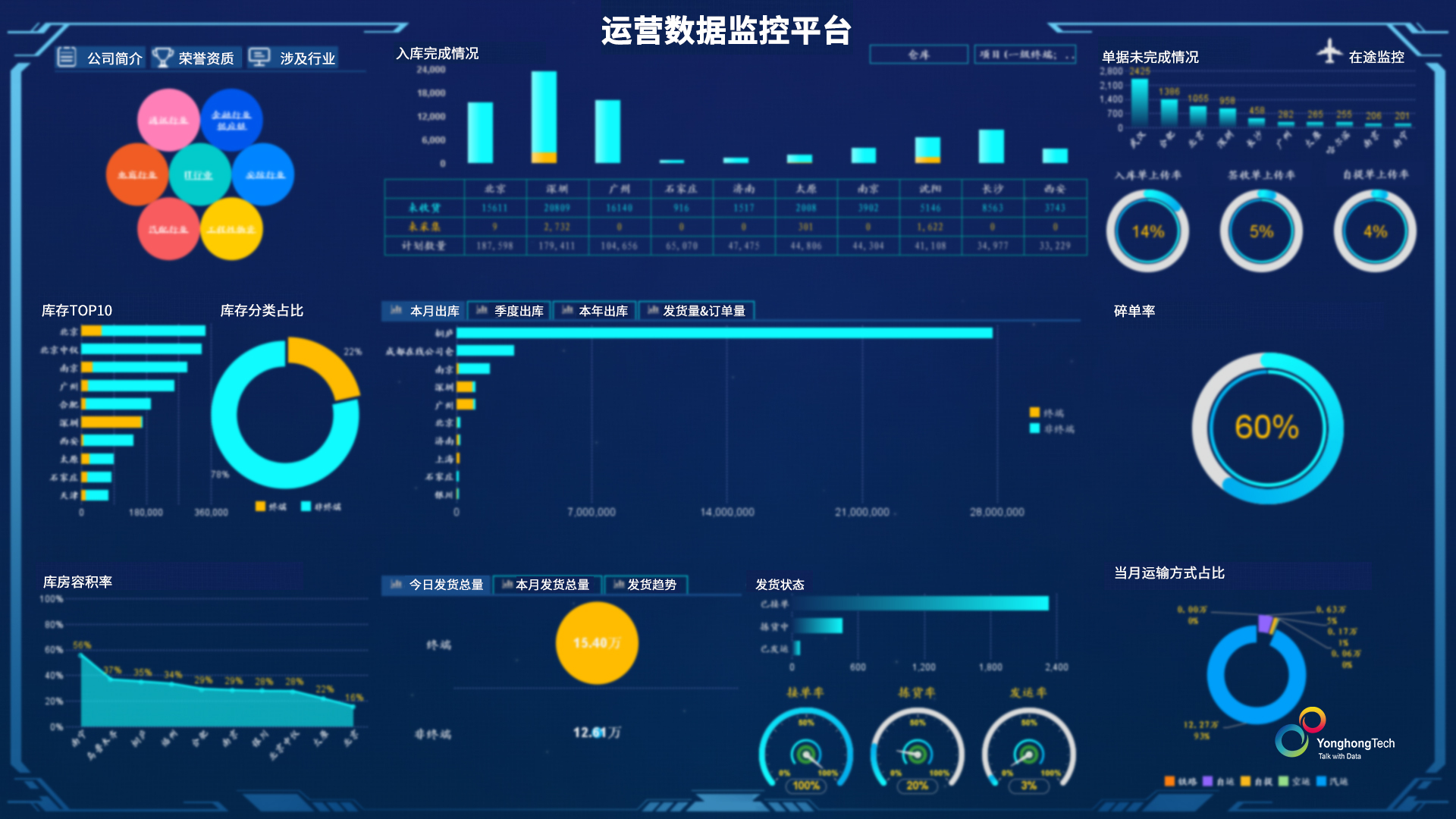 鸿讯物流:大数据打造智慧物流