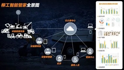 开启数字经济全盛时代 | 大数据助力柳工智能化发展
