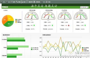 用自助型bi推动企业产品消费化,大数据可视化公司永洪科技完成五千万美元a 轮融资