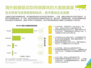 重磅发布 丨中国数据驱动型互联网企业大数据产品研究报告
