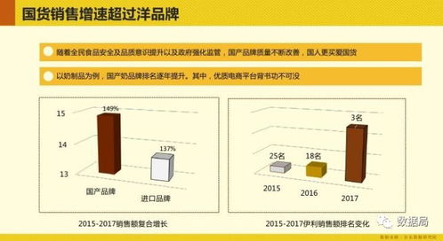京东数据研究院 从京东大数据看食品网购消费趋势