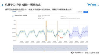 智慧工厂时代 大数据与智能化的深度实践
