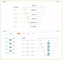 如何快速全面建立自己的大数据知识体系