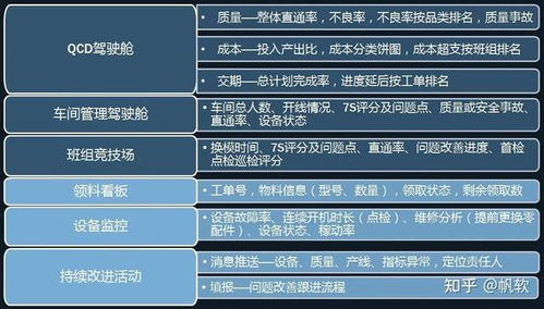 大数据时代,如何做好数字化精益生产 附26页智慧工厂解决方案
