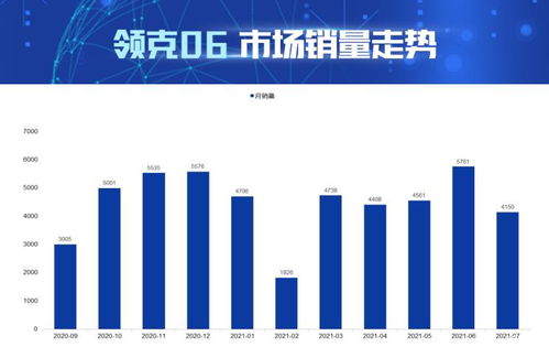 ai看市场 大数据解读领克06产品竞争力