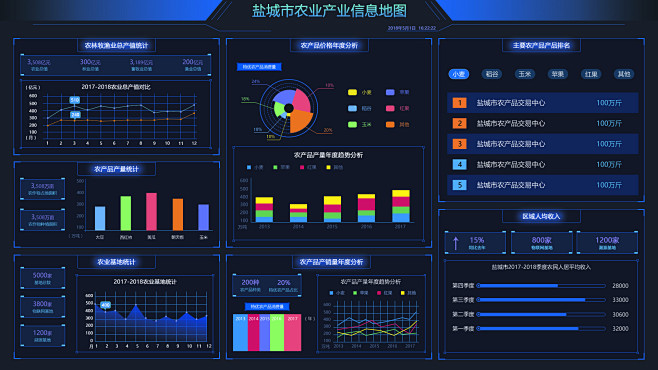 农业信息地图ui数据可视化