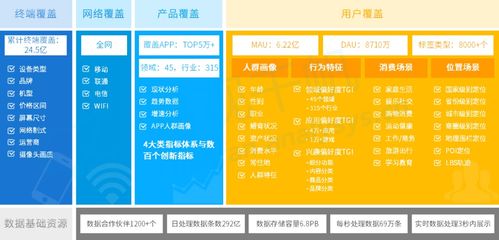 易观千帆荣获 2020年度大数据创新产品