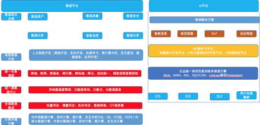 3招掌握ai与大数据产品经理的能力