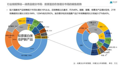 魔镜市场情报 大数据新消费产品创新的11种方法