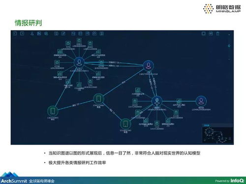 干货丨企业级大数据知识图谱产品的构建及应用