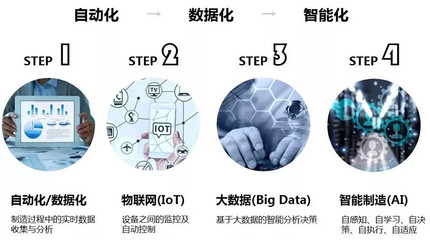 《AI x IoT,赋能华星光电智能制造》