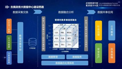 大咖谈 | 谭成国:政务大数据 城市治理的新动能