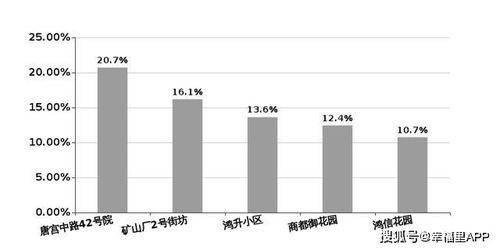 洛阳楼市周报,房价横盘,市场交易情绪低迷