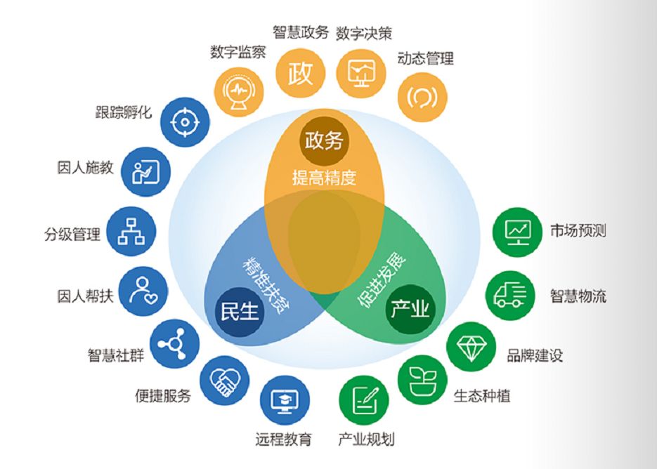 产品上行大数据体系建设篇