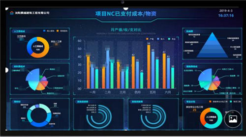数据驱动发展 沈阳腾越的信息化转型之路