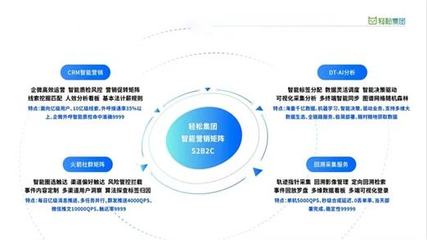三年登顶健康险头部平台，轻松集团如何借力大数据实现弯道超车