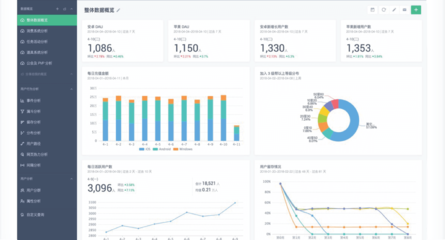 真准网数据 引领大数据用户行为分析的创新产品