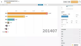 大厂必备 零基础掌握酷炫数据跑分图，玩转大数据可视化