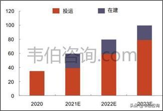 2020年中国光伏行业龙头企业通威股份业务深度分析