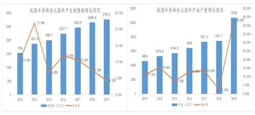 捷捷微电 细分领域晶闸管龙头如何借力大数据驱动未来