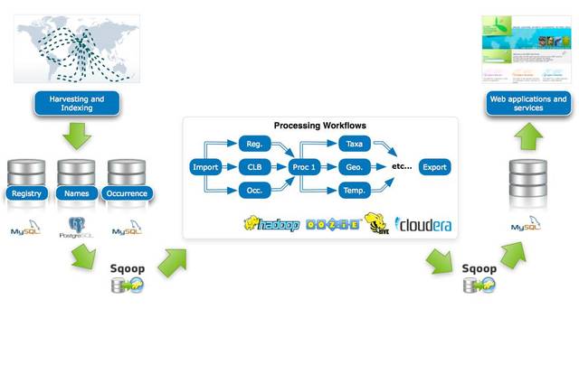 数据为刃 大数据赋能现代军事的革命性收益